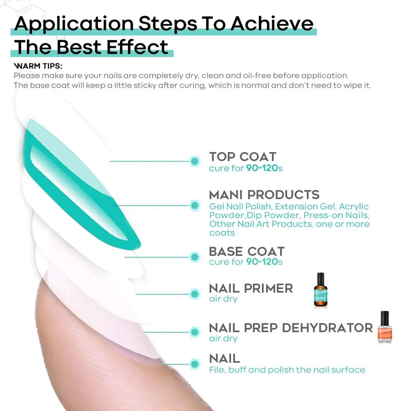 Modelones Natural Nail Prep Dehydrator & Primer Set