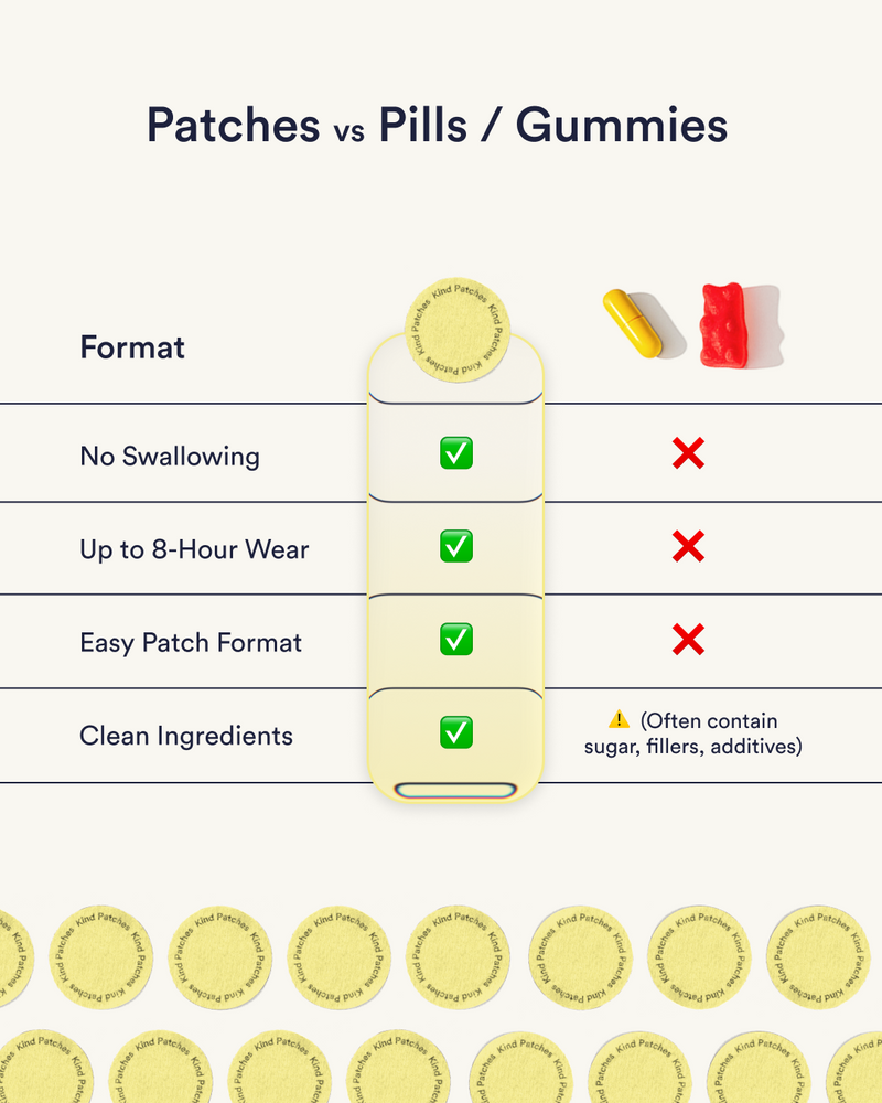 Kind Patches Energy Patches Extra Strong 6