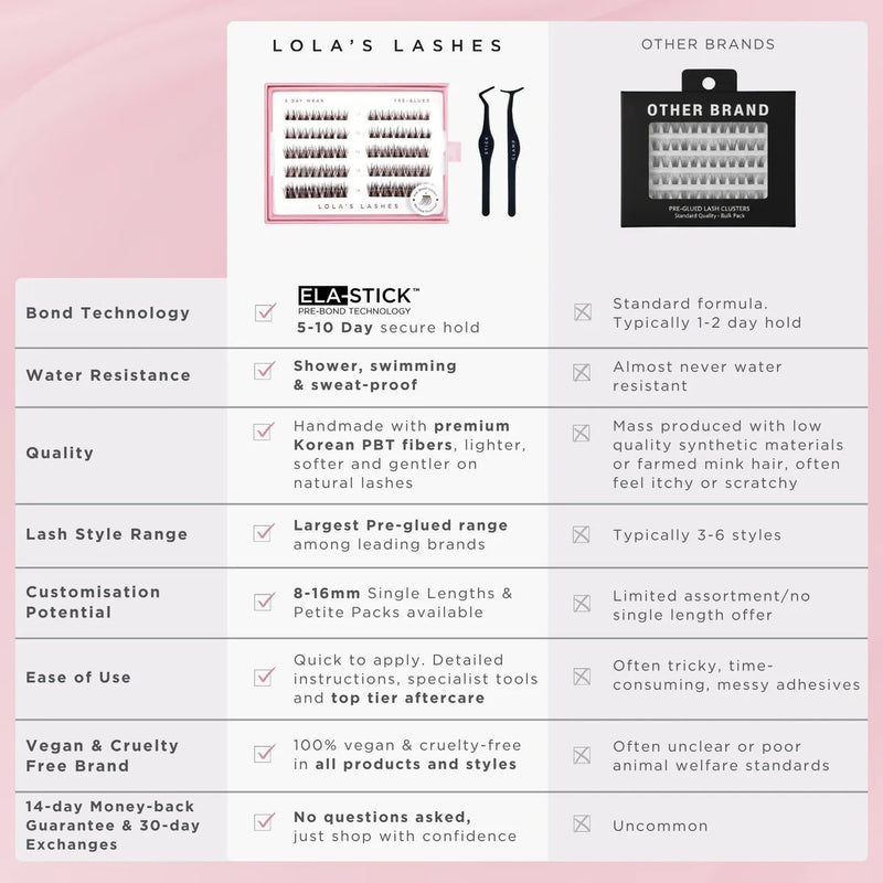 Lola's Lashes Pre-glued Lashes Feathered Volume 16mm, voorgelijmde wimperclusters voor extra volume